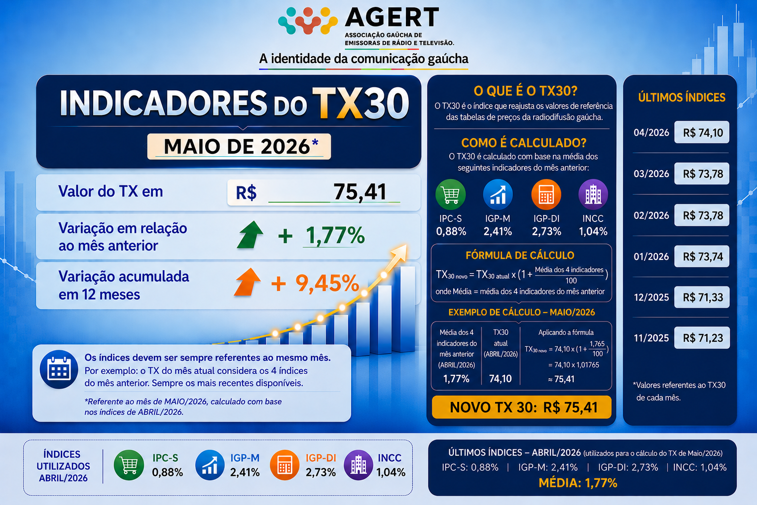 INDICE TX30 - NOVO CÁLCULO