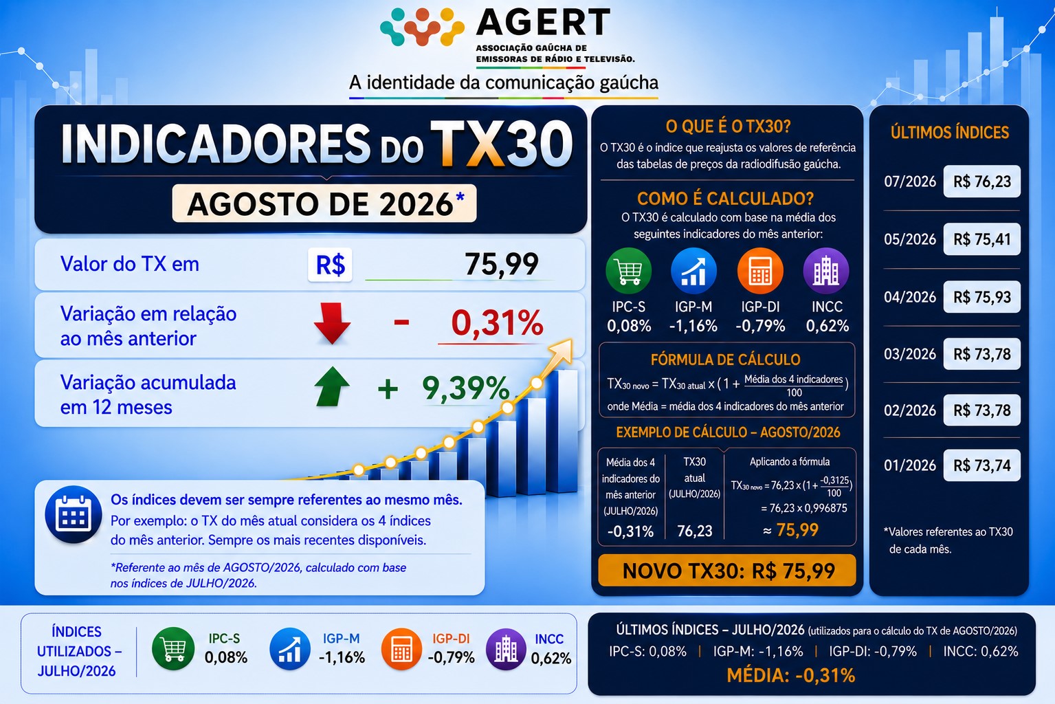 TX30 AGOSTO DE 2026