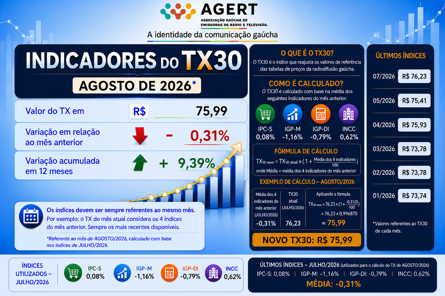TX30 AGOSTO DE 2026