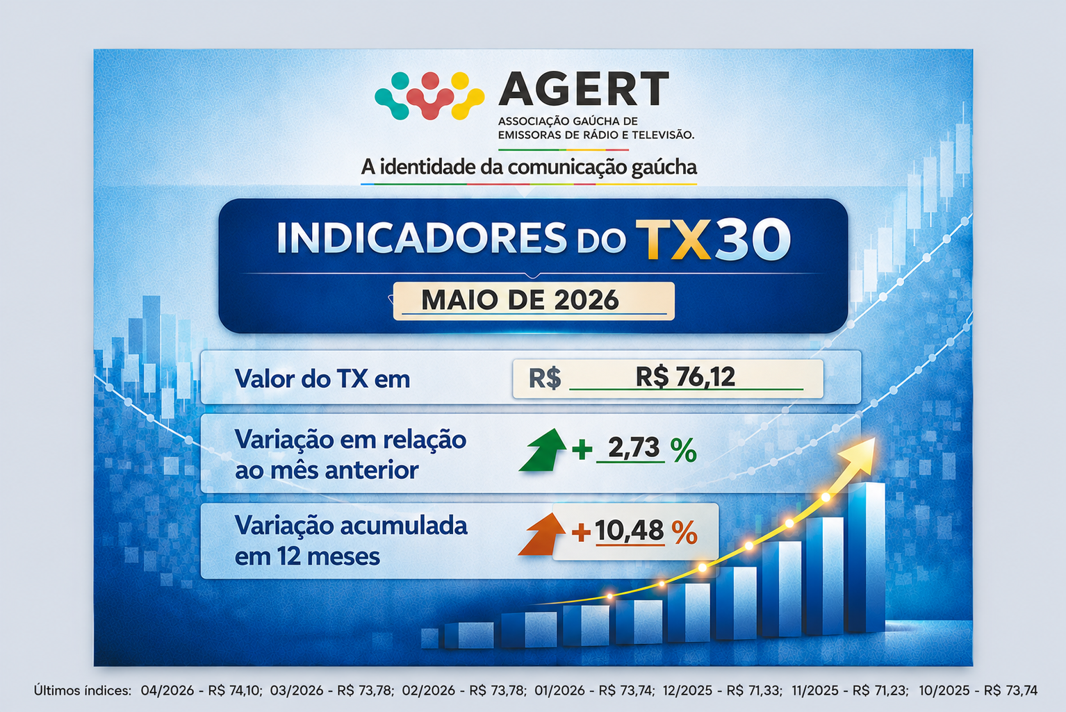 TX30 MAIO 2026