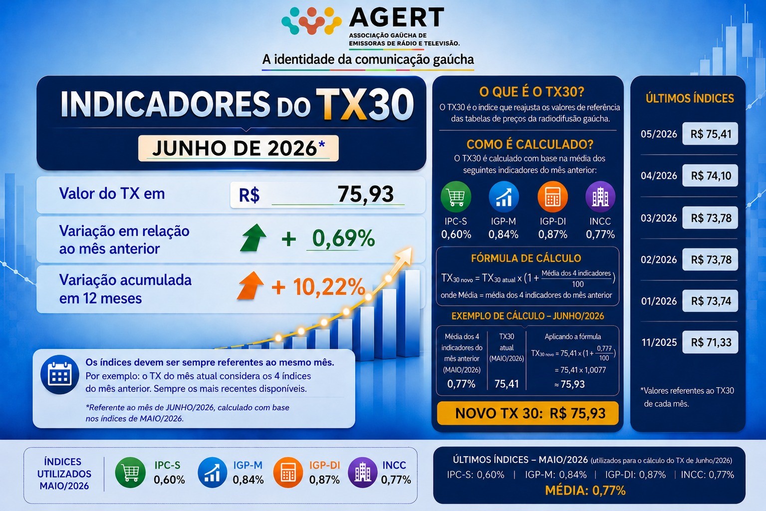 TX Junho 2026