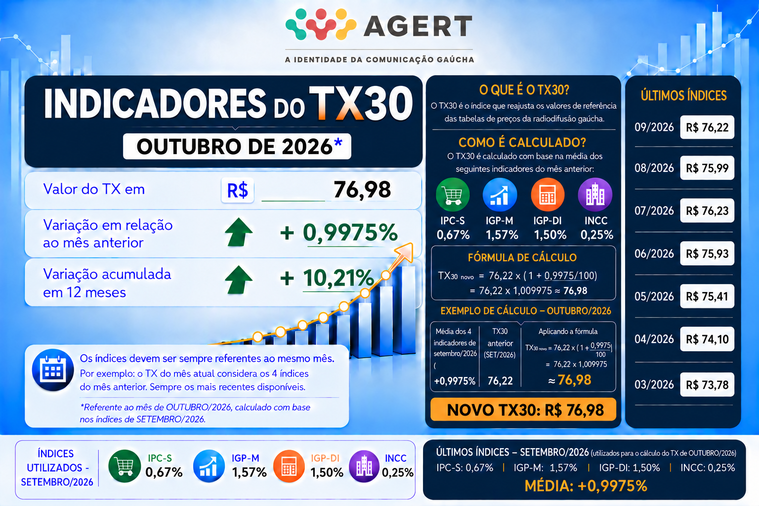 TX OUTUBRO DE 2026