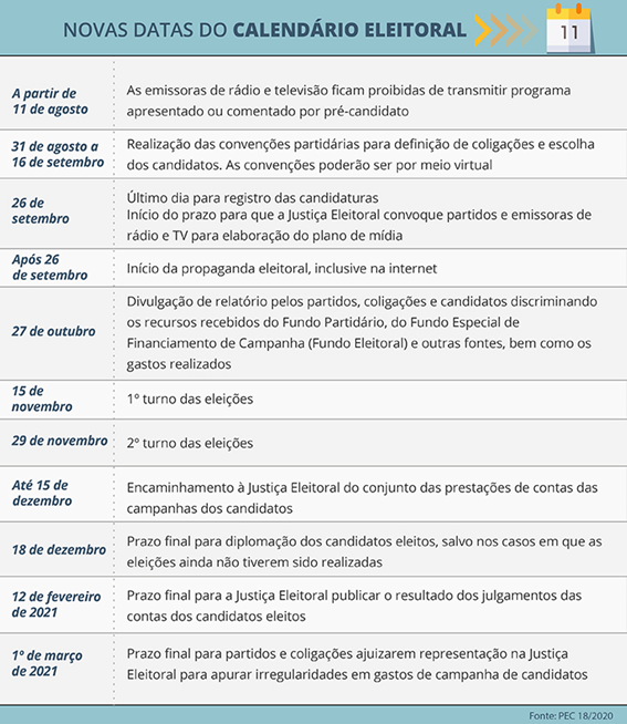 calendario eleitoral