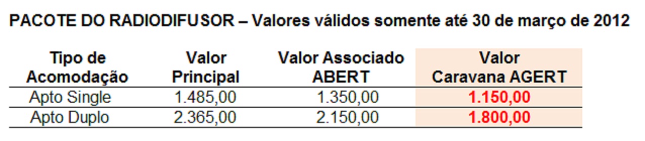 tabela 1